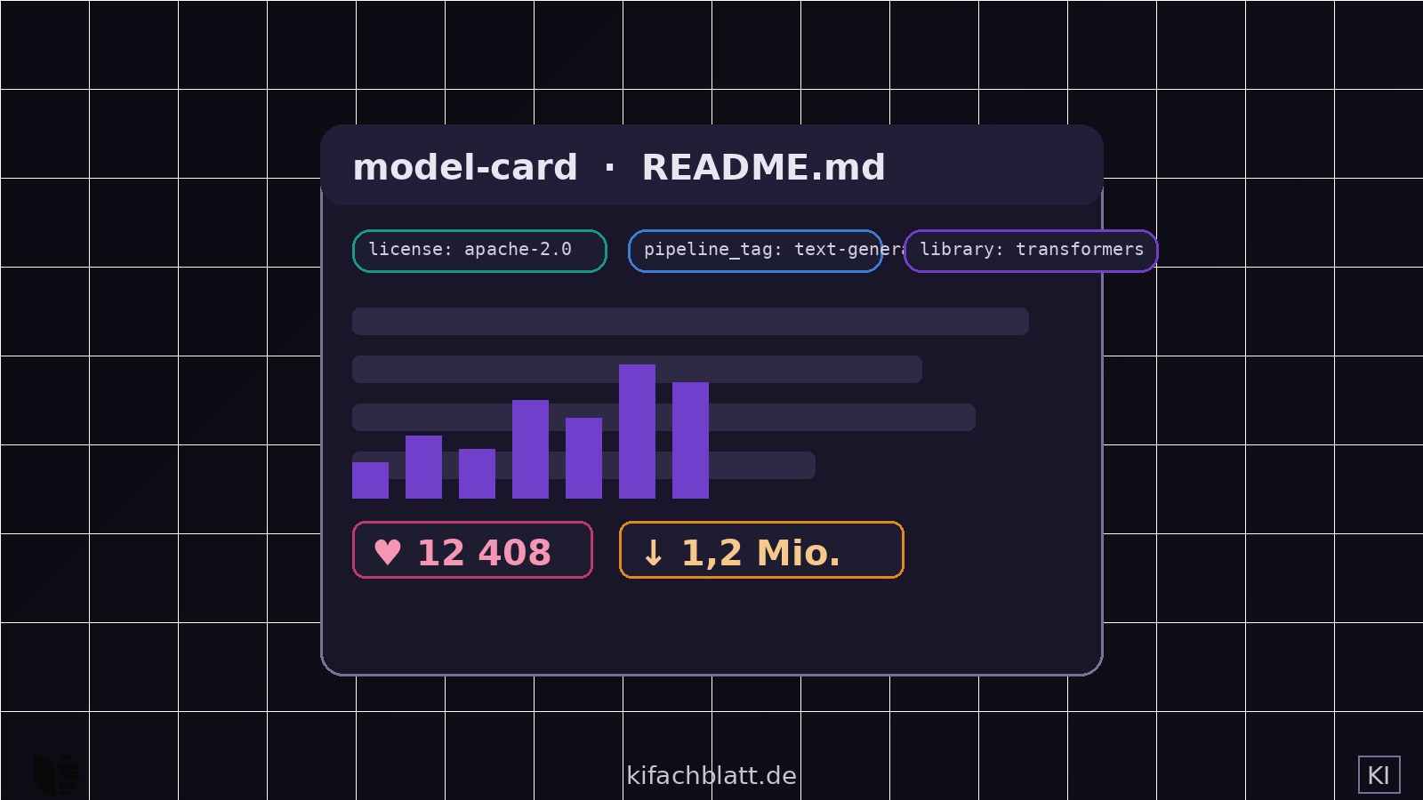 Aufgeklappte Karteikarte im dunklen Interface-Stil mit Metadatenzeilen, darunter kleine Zähler für Likes und Downloads sowie ein Balkendiagramm als Sinnbild für eine Rangliste