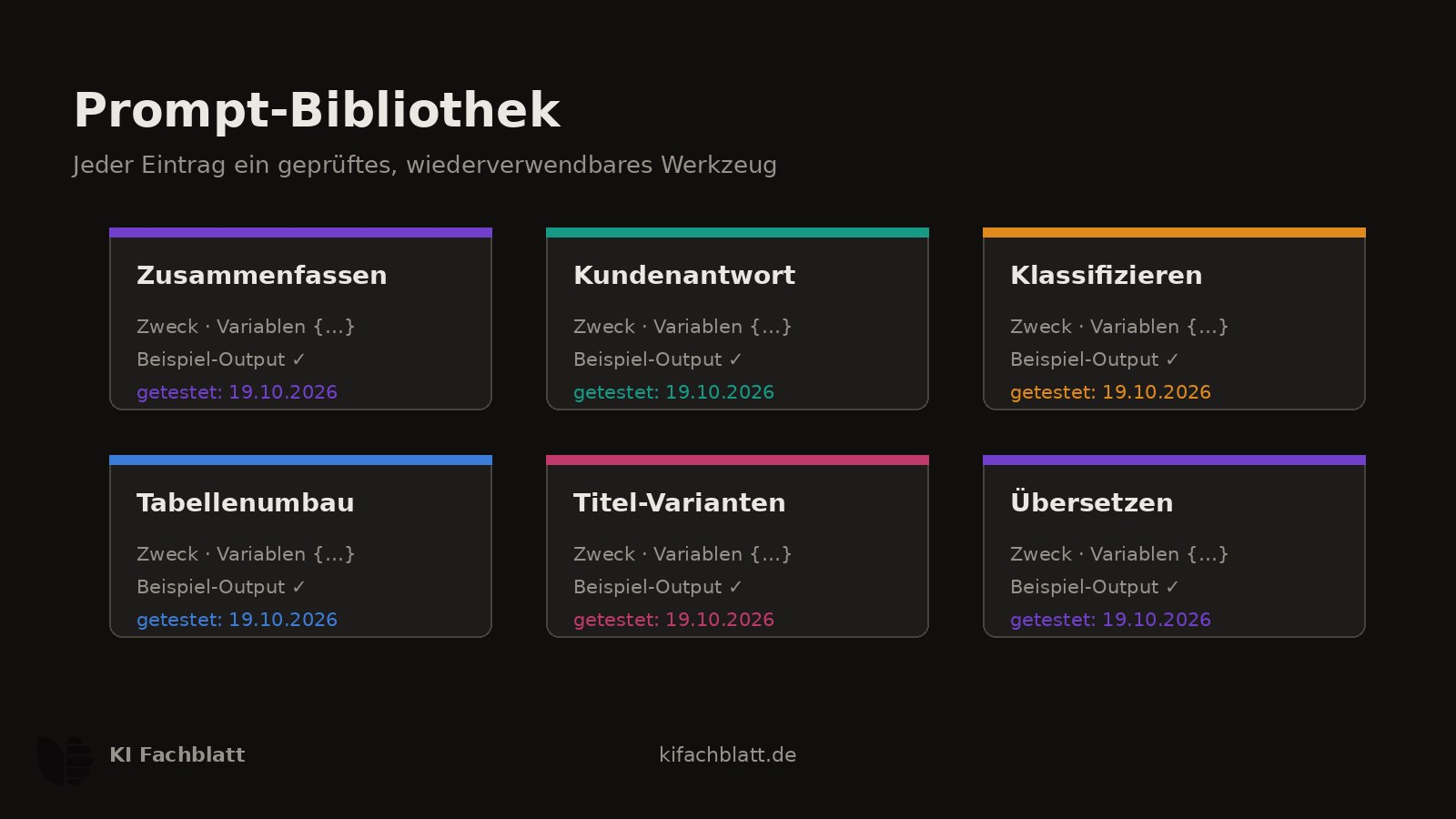 Ein Regal mit beschrifteten Karteikarten für wiederkehrende Aufgaben: Zusammenfassen, Klassifizieren, Antwortentwurf, Tabellenumbau. Eine Karte wird herausgezogen und zeigt Zweck, Variablen und Testdatum.
