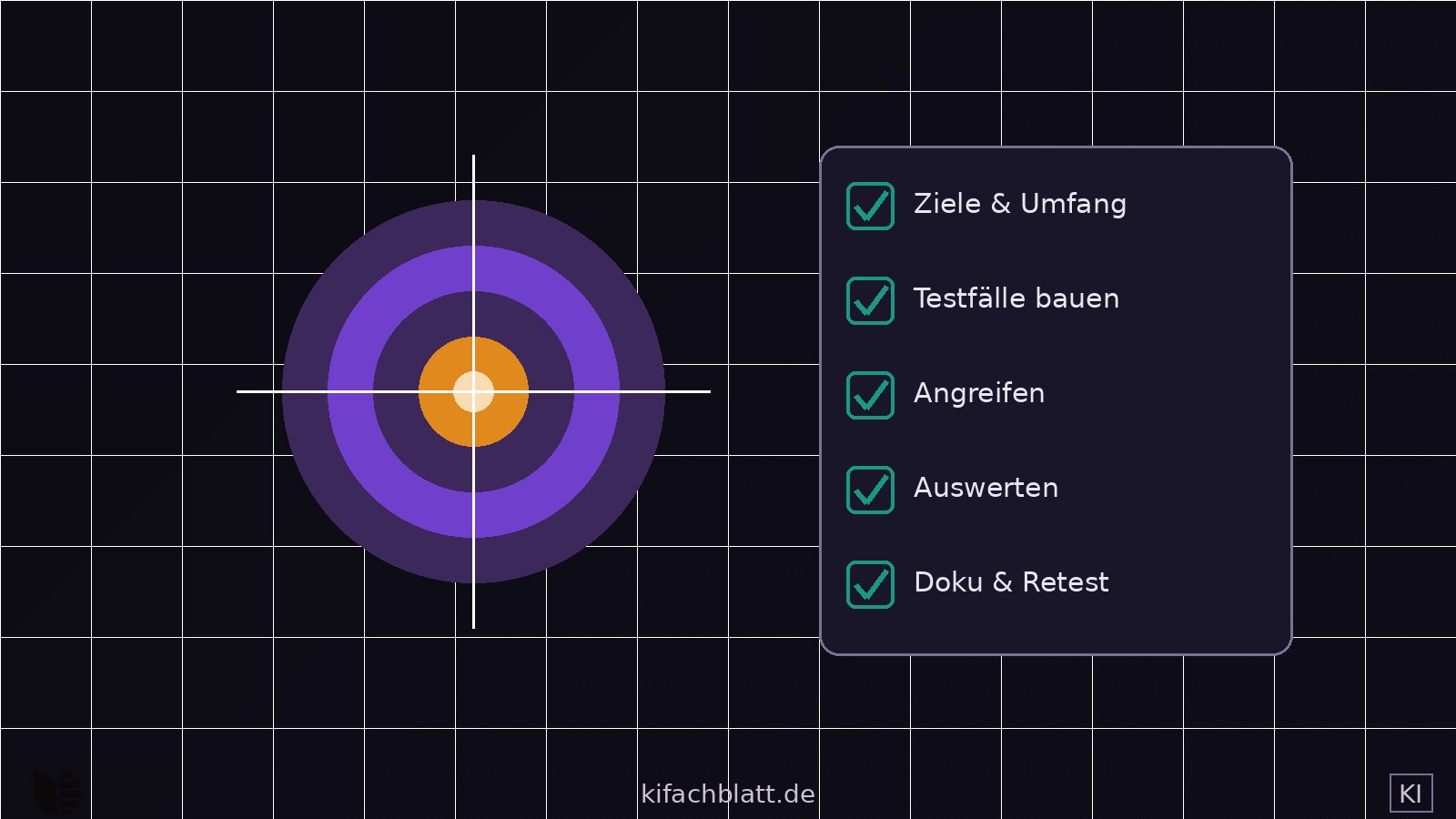 Zielscheibe mit Fadenkreuz neben einer abgehakten Prüfliste auf dunklem Grund, daneben ein kleines Dialogfenster mit stilisierten Angriffsfragen, die an einer Mauer abprallen